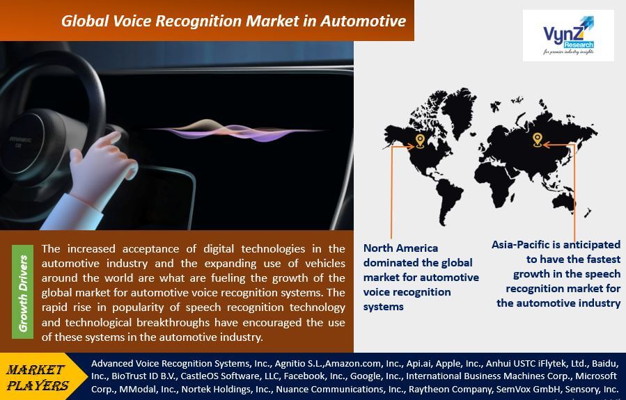 Voice Recognition Market in Automotive Highlights