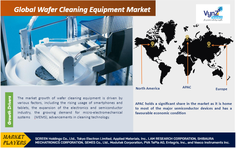Wafer Cleaning Equipment Market