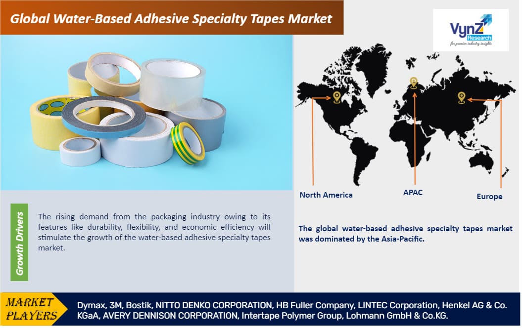 Water-Based Adhesive Specialty Tapes Market