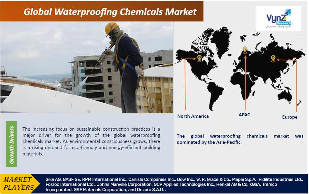 Waterproofing Chemicals Market