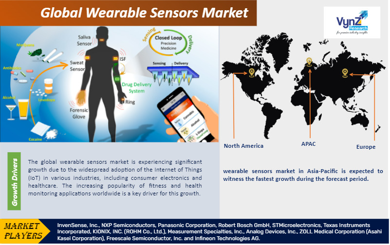 Wearable Sensors Market