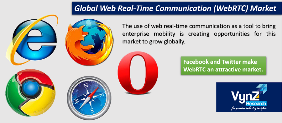 Web Real-Time Communication Market Highlights