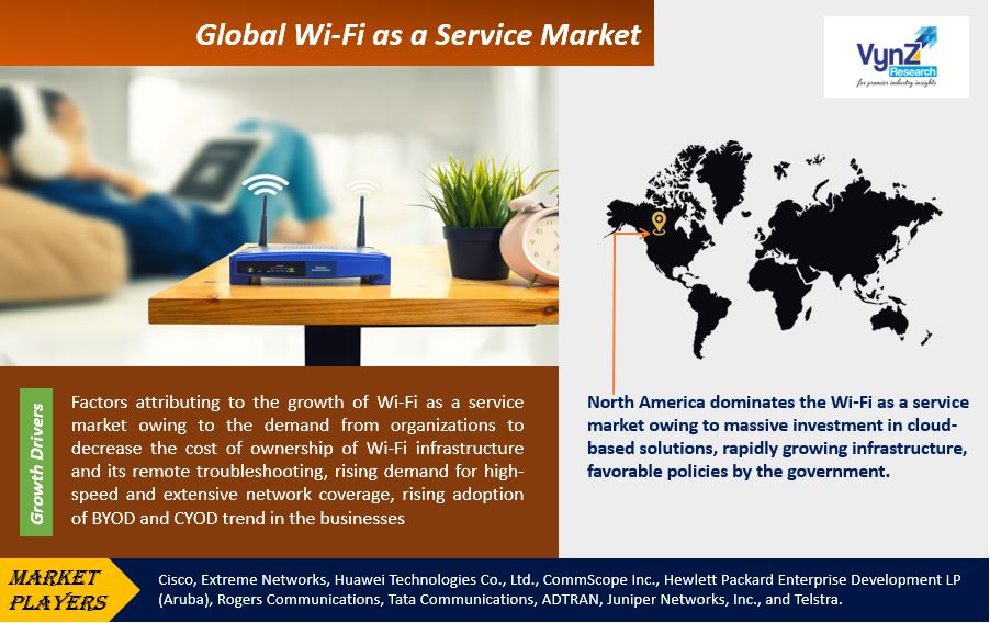 Wi-Fi as a Service Market Highlights