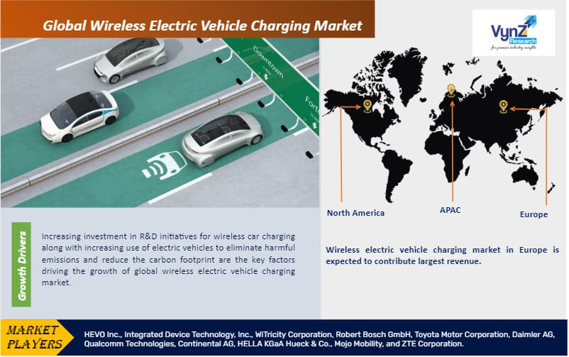 Wireless Electric Vehicle Charging Market