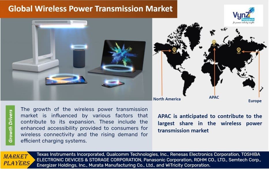 Wireless Power Transmission Market