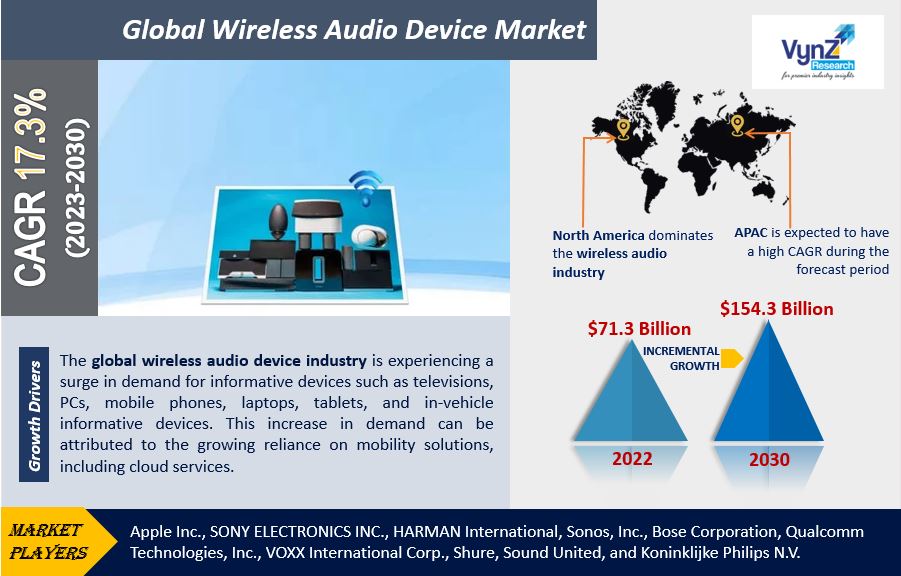 Wireless Audio Device Market Highlights