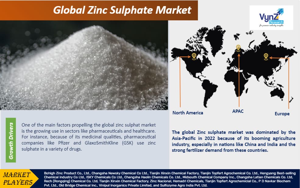 Zinc Sulphate Market