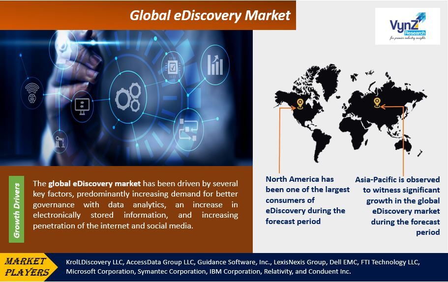 eDiscovery Market Highlights