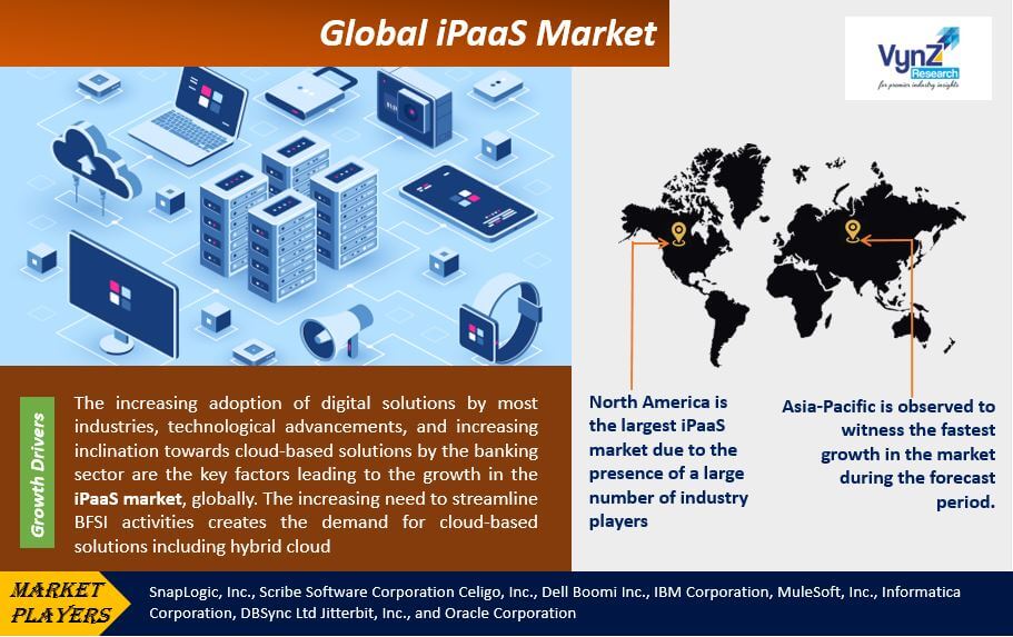 iPaaS Market Highlights