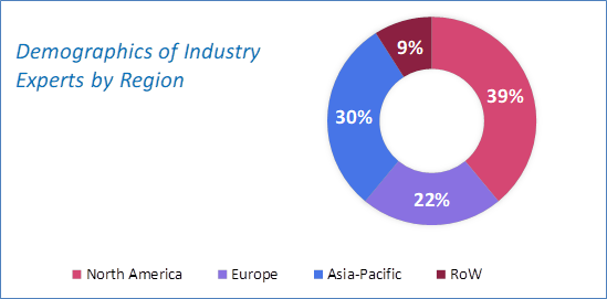 Human Machine Interface Market Size