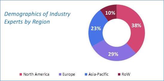 Call Center AI Market Size