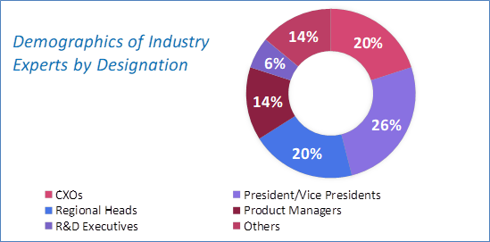 Human Machine Interface Market Analysis