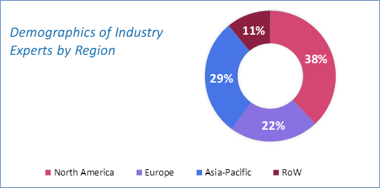 Tire Curing Press Market Size