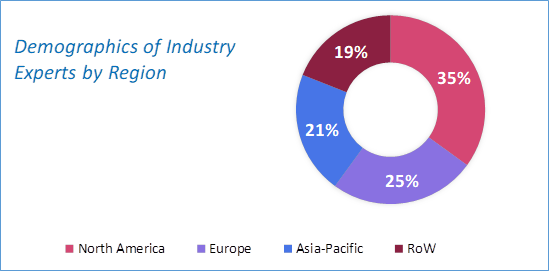ESG Reporting Software Market Size