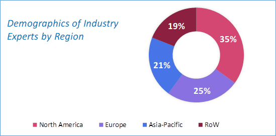 Aluminium Caps & Closures Market Size