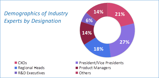ESG Reporting Software Market Analysis