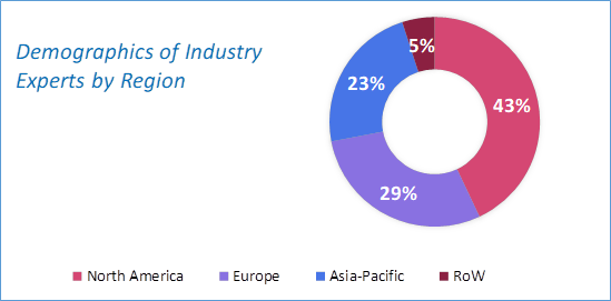 Tissue Imaging Market Size