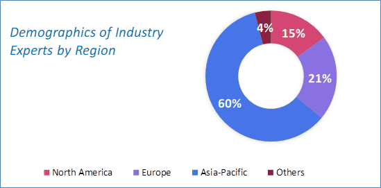 Electric Vehicle Component Market Size