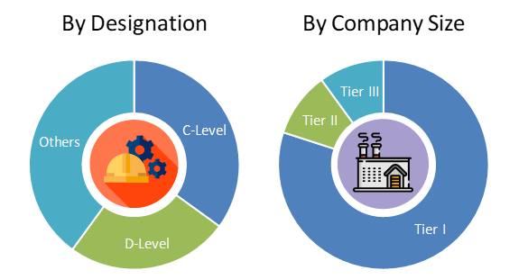 India Coding and Marking Systems Market Analysis