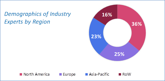 Driving Simulator Market Size