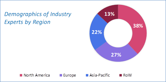 Natural Language Processing (NLP) Market Size