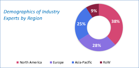 Next-Generation Surgical Robots Market Size