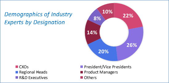 Next-Generation Surgical Robots Market Analysis