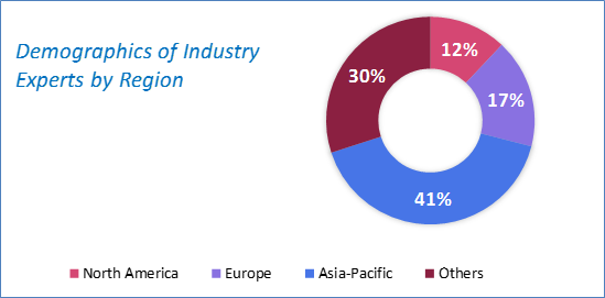 Linear Motor Market Size