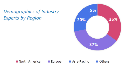 Automotive Differential Market Size