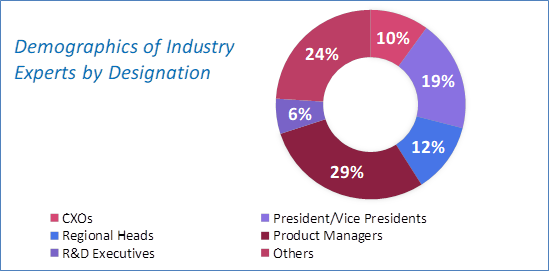 Medical Elastomers Market Analysis