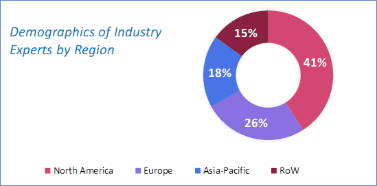 Smart Patch Market Size