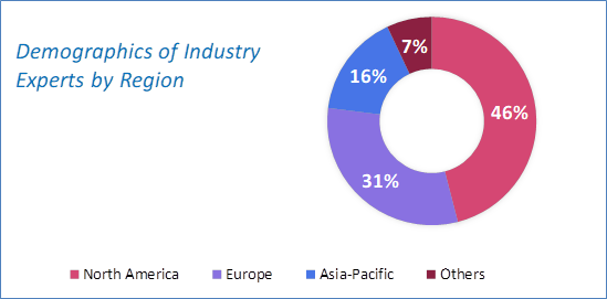 Cloud Radio Access Network Size