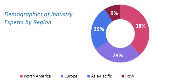 Carbon Fiber Market Size