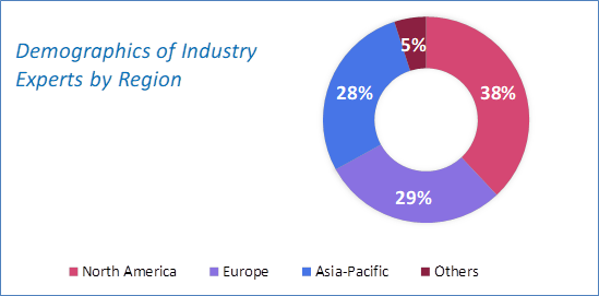 eVTOL Aircraft Market Size