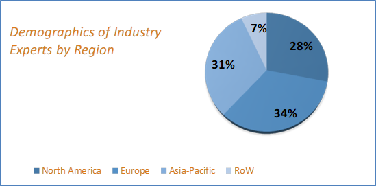 Automotive Financing Market Size