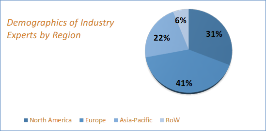 Automotive Relay Market Size