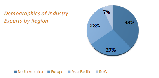 eBike Market Size