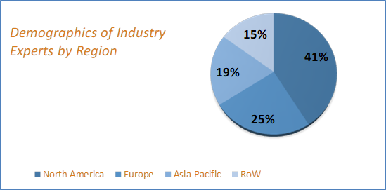 Beacon Technology Market Size