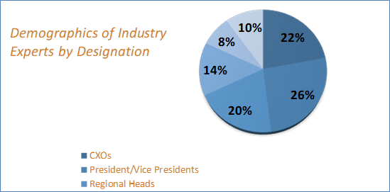 Beacon Technology Market Analysis