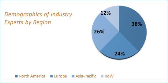 Mining Machinery Market Size