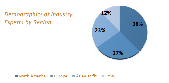 Advanced Wound Care Market Size