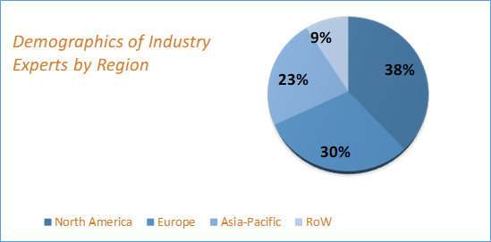 Surgical Navigation Market Size