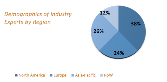 Automotive Piston Pins Market Size