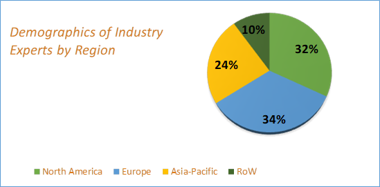 Isolation Beds Market Size