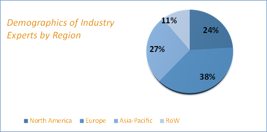 Concentrated Photovoltaic Market Size