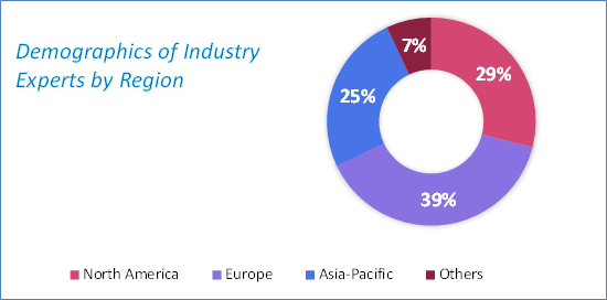 Electric Off-Highway Vehicle Market Size