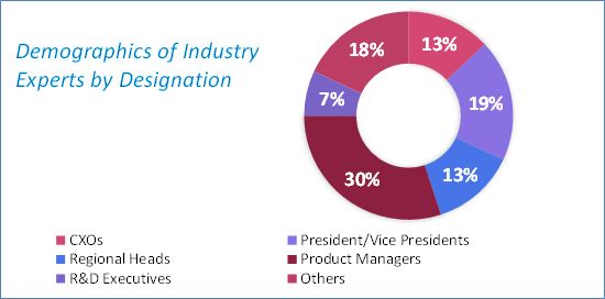 Electric Off-Highway Vehicle Market Analysis