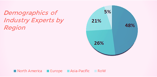 Automotive Seats Market Size