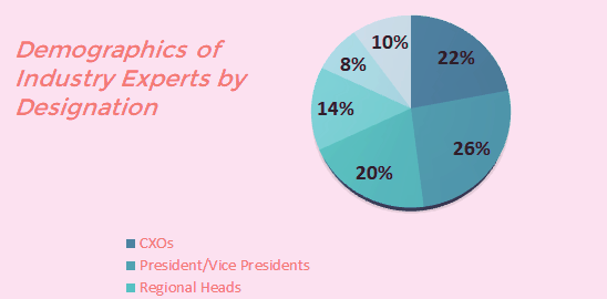 Voice Assistant Market Analysis