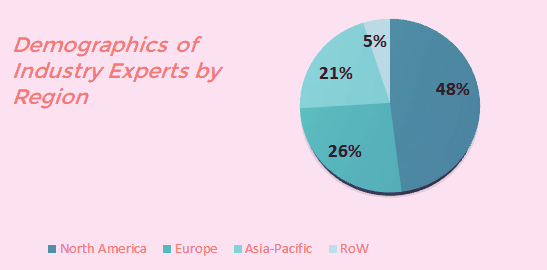 Voice Assistant Market Size